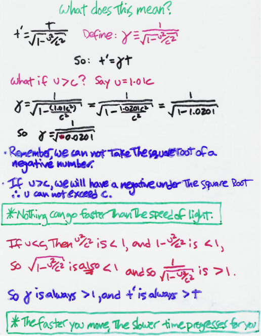 The Lorentz Transformation